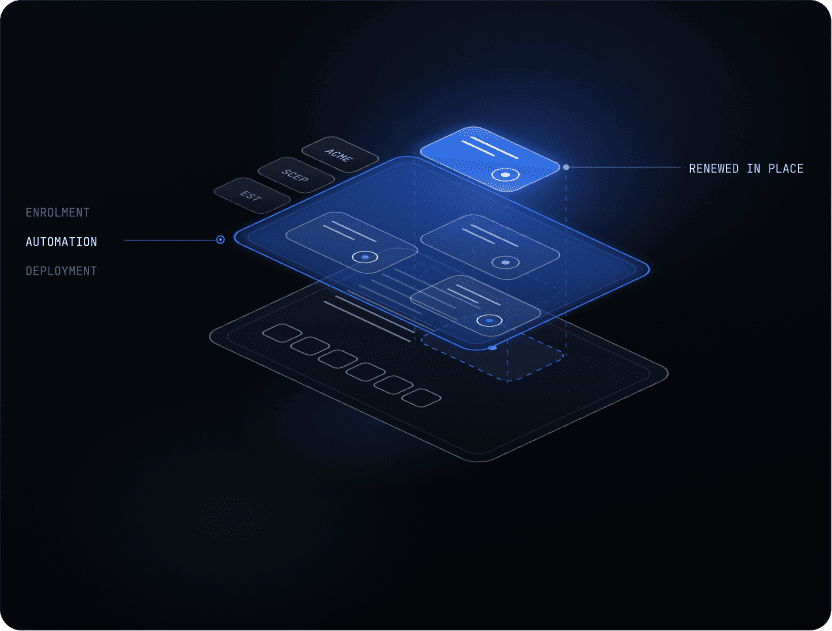 Certificate Automation