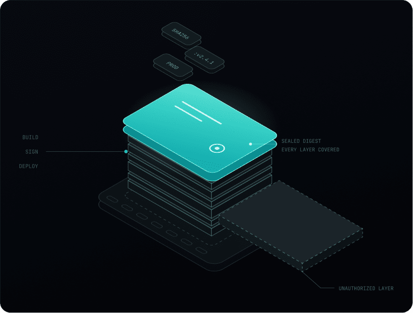 Docker Image Signing