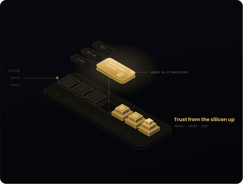 Hardware Identity