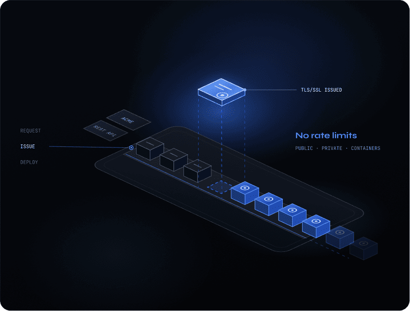 PKI for DevOps