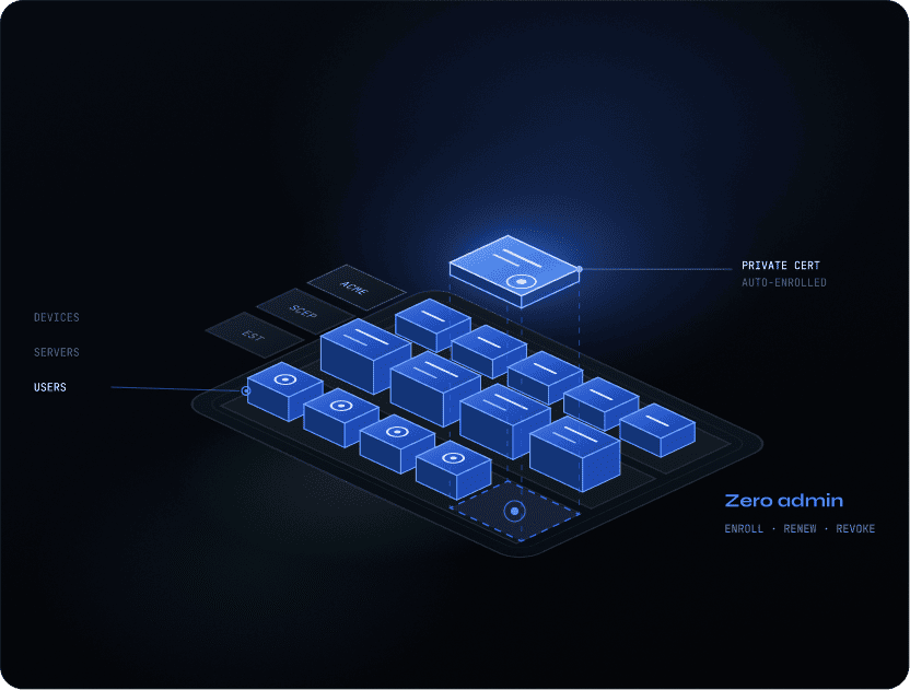 Private PKI Infrastructure