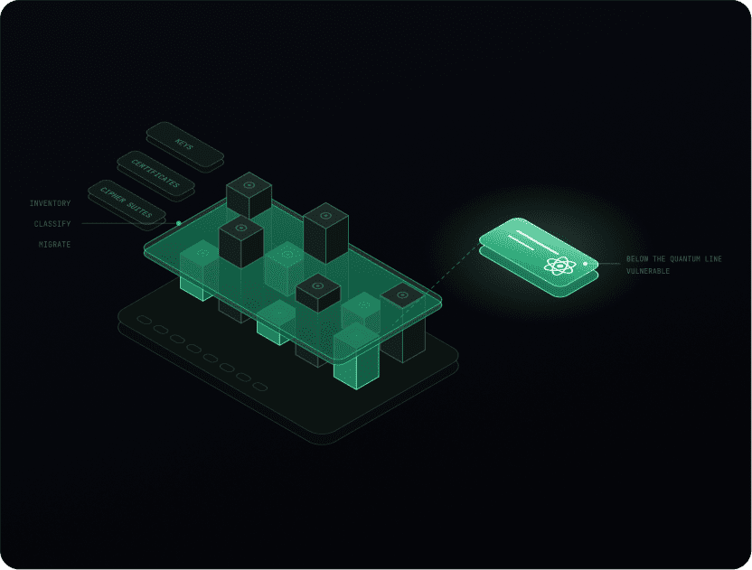 PQC Migration Program
