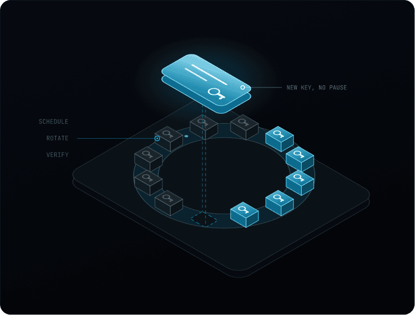 Rapid Key Rotation