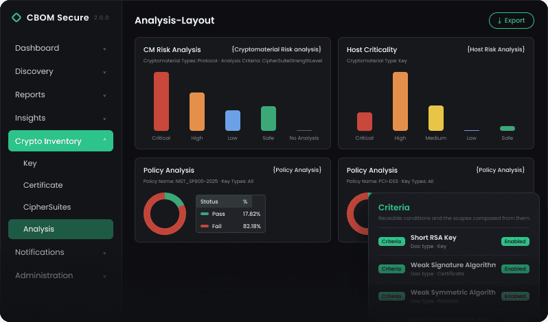 Policies That Check Every Key