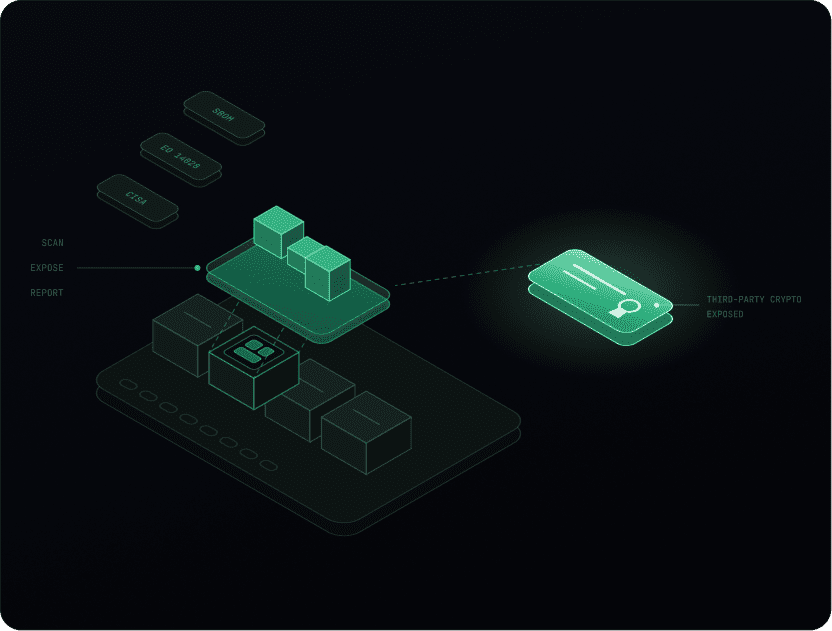 HSM & Database Visibility