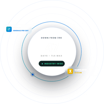47-Day Certificate Resource Hub