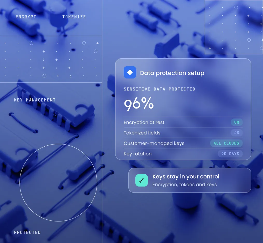 Data Protection Setup