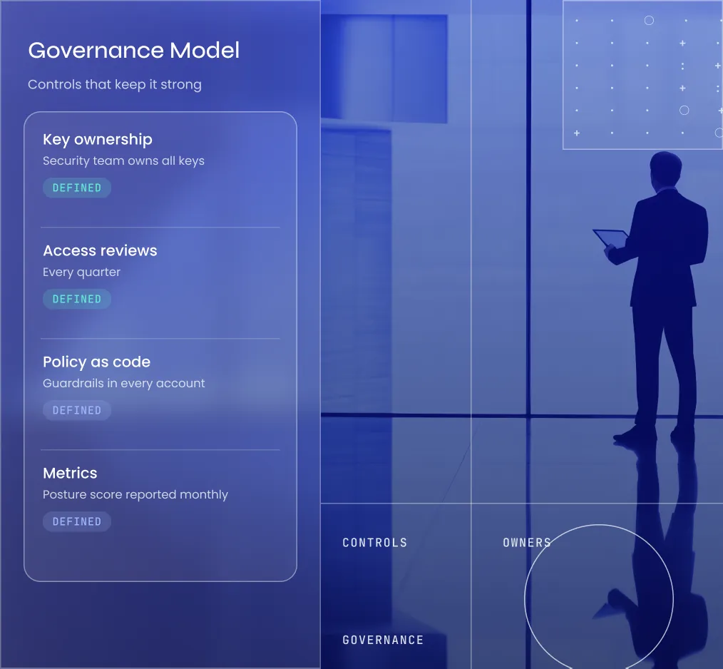 Governance Model