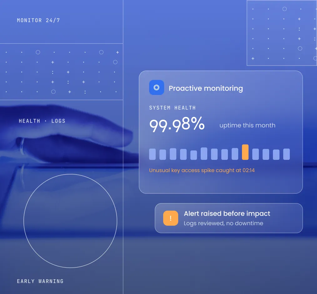 Proactive Monitoring