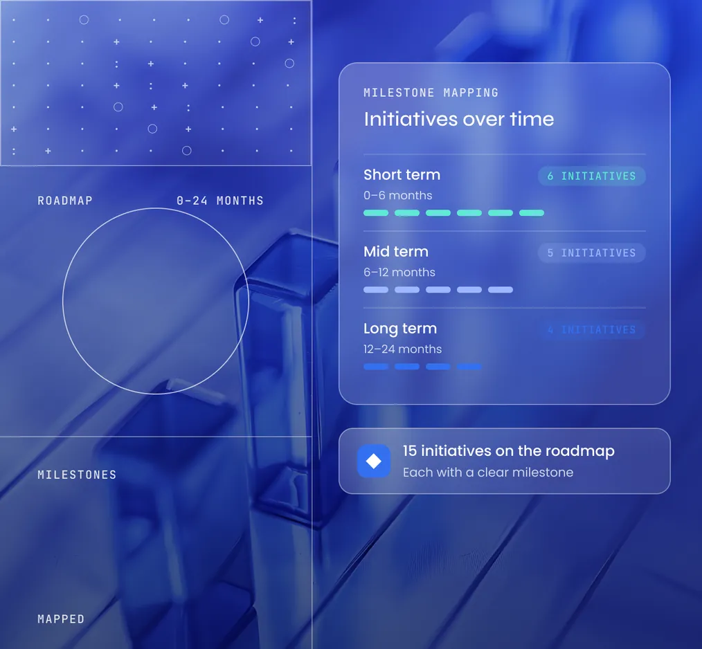 Milestone Mapping