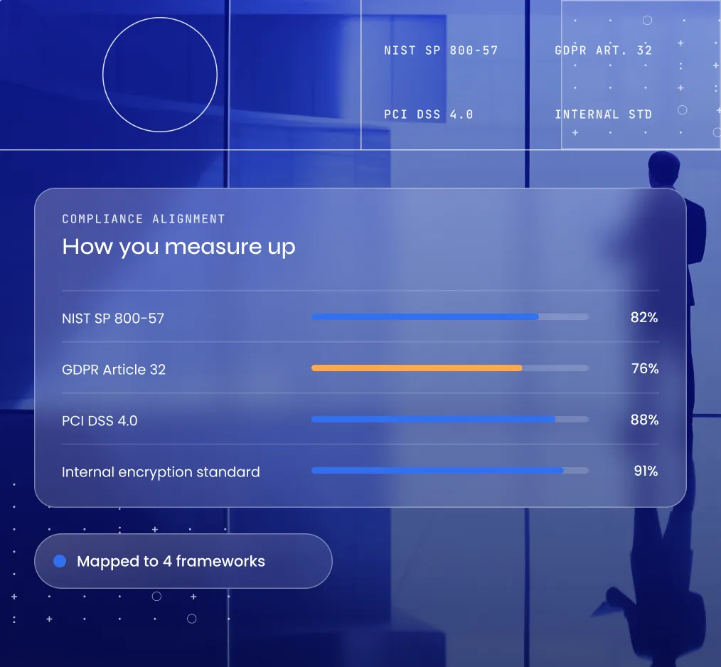 Compliance Review