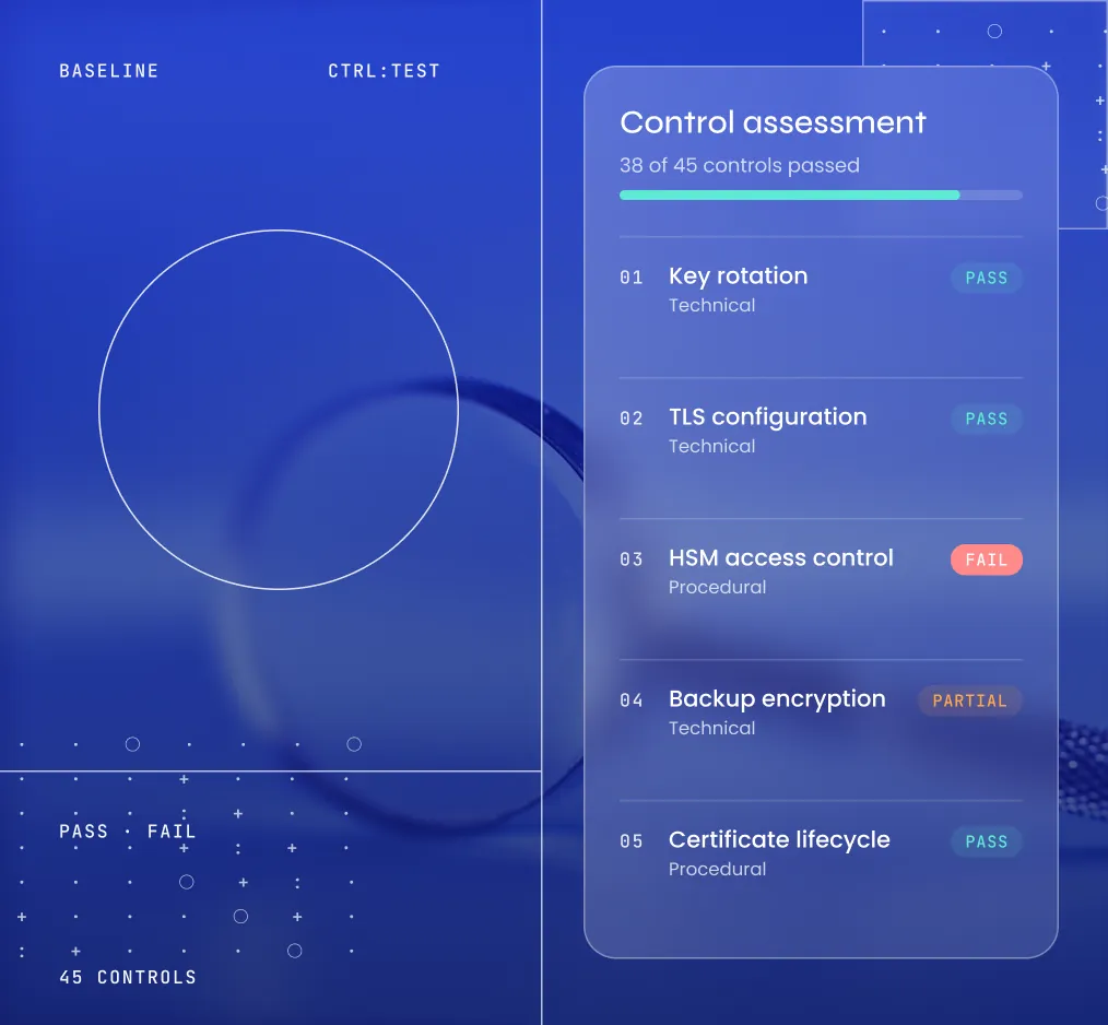 Control Assessment