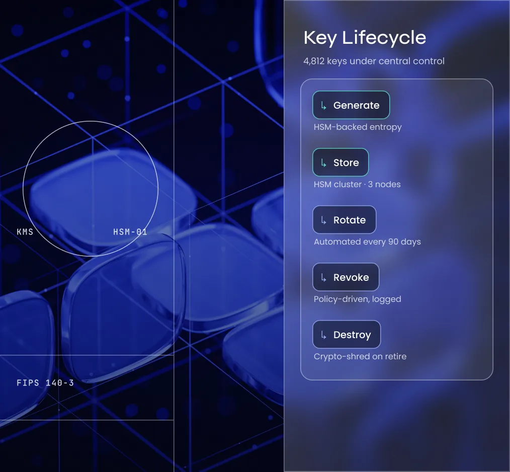 Key Management