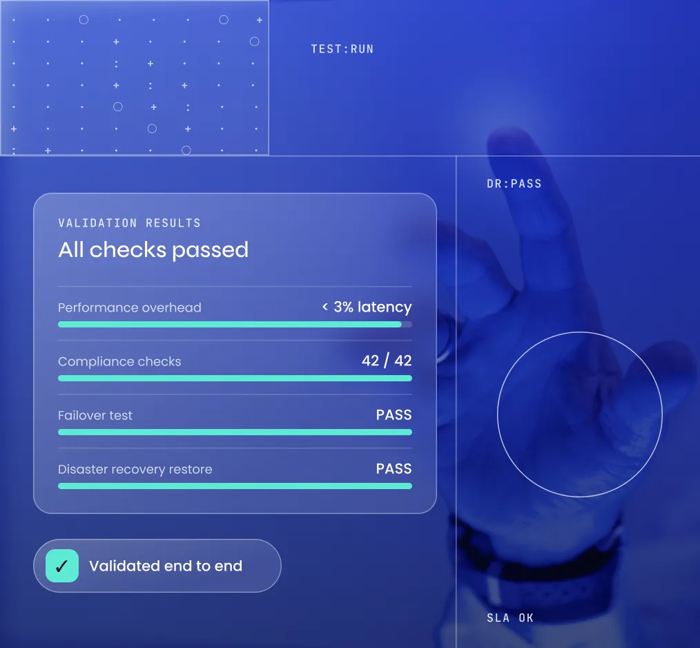 Testing & Validation