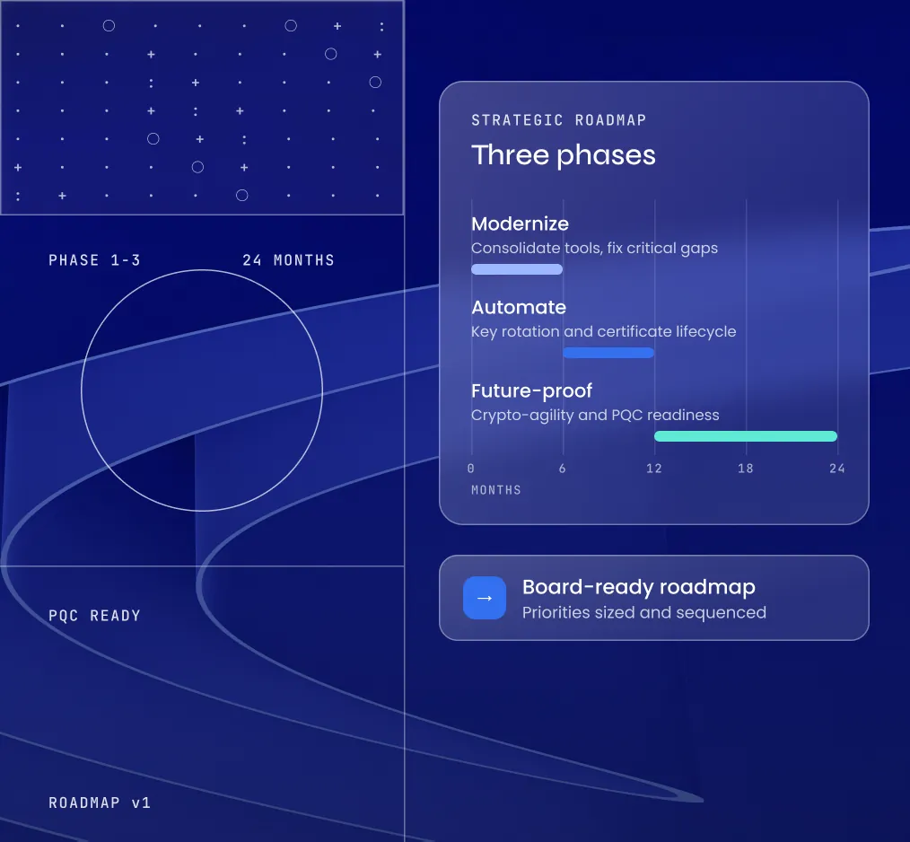 Strategic Roadmap