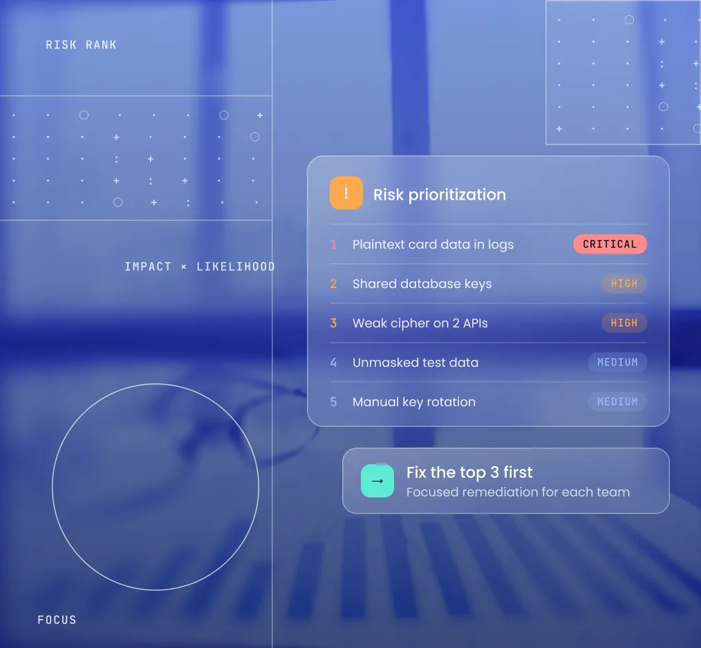 Risk Prioritization