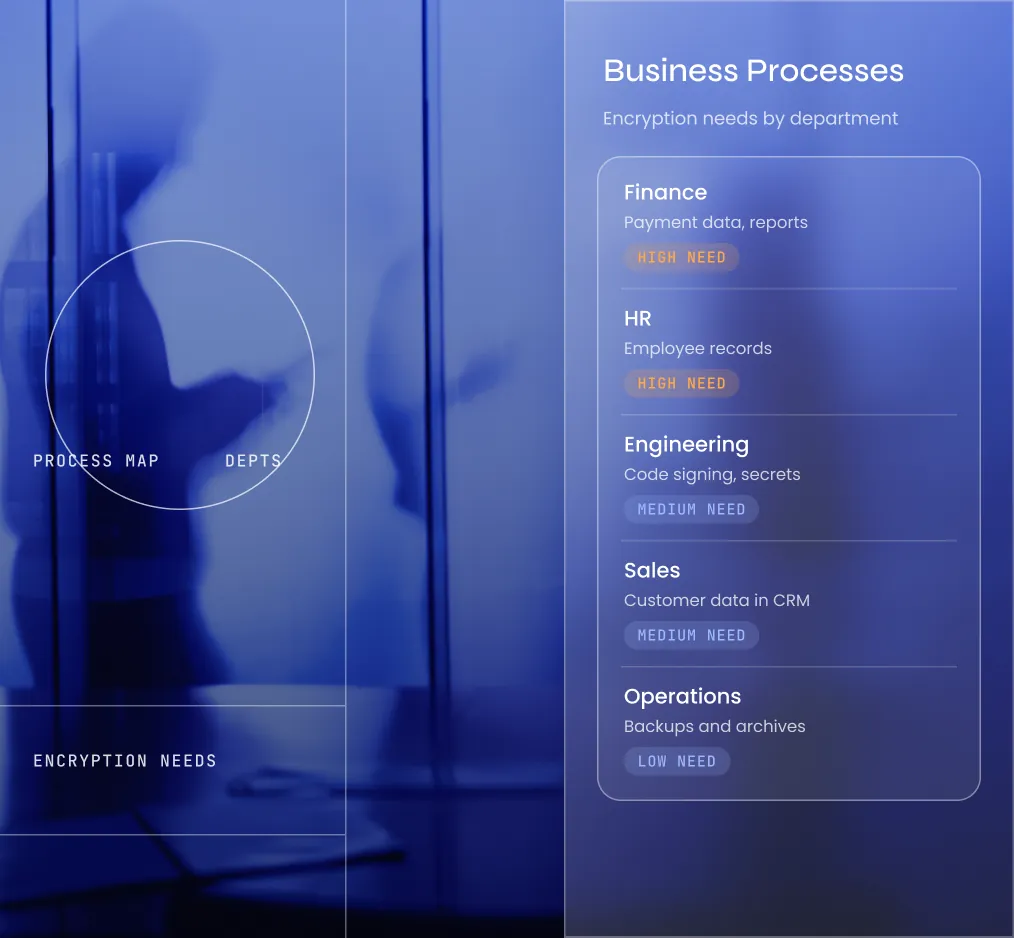 Business Process Review