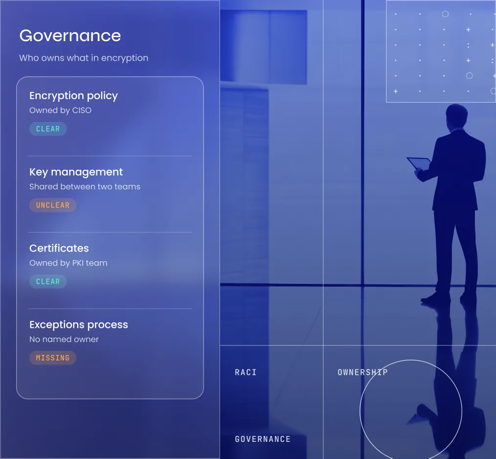 Governance Evaluation