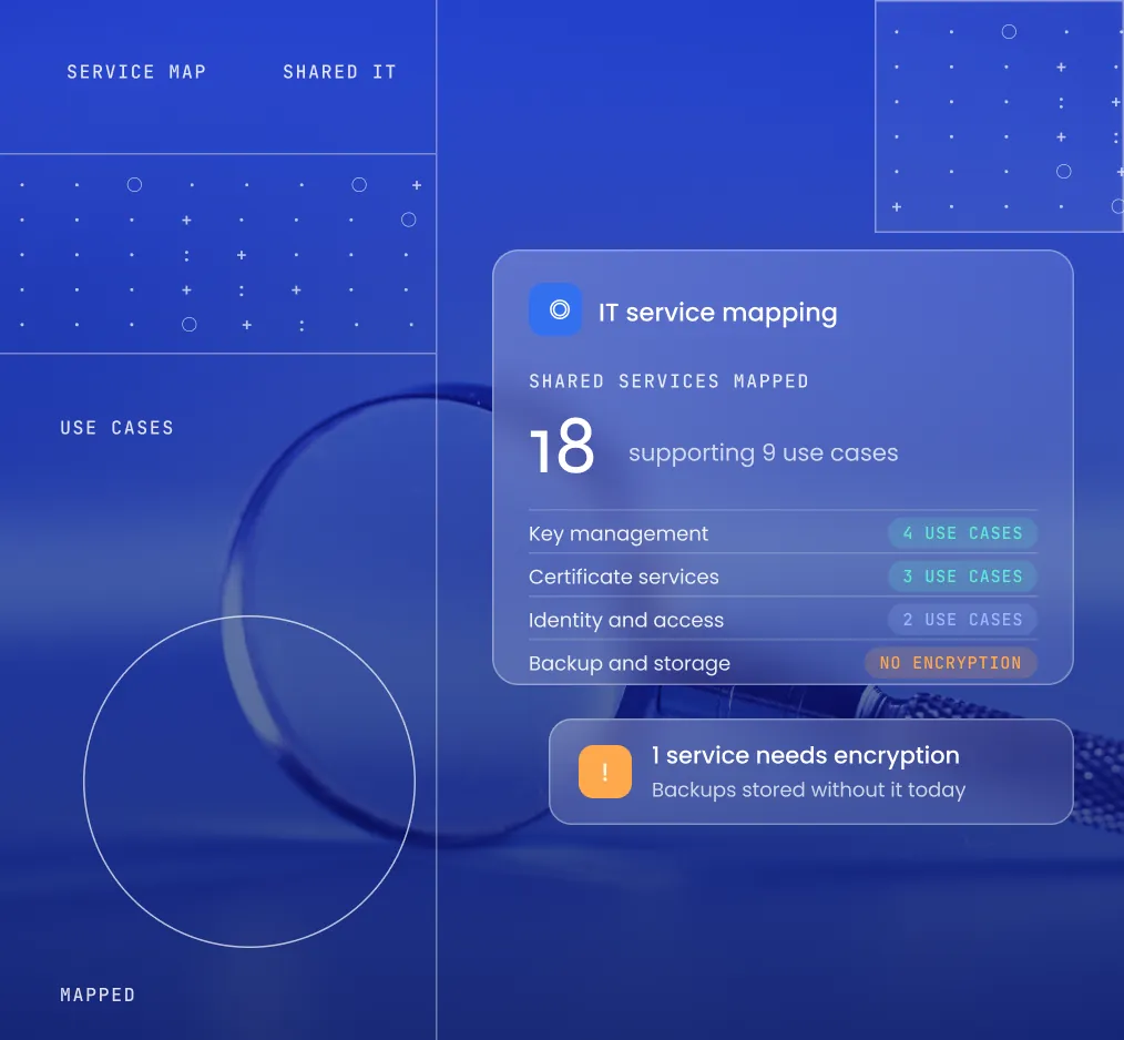 IT Service Mapping