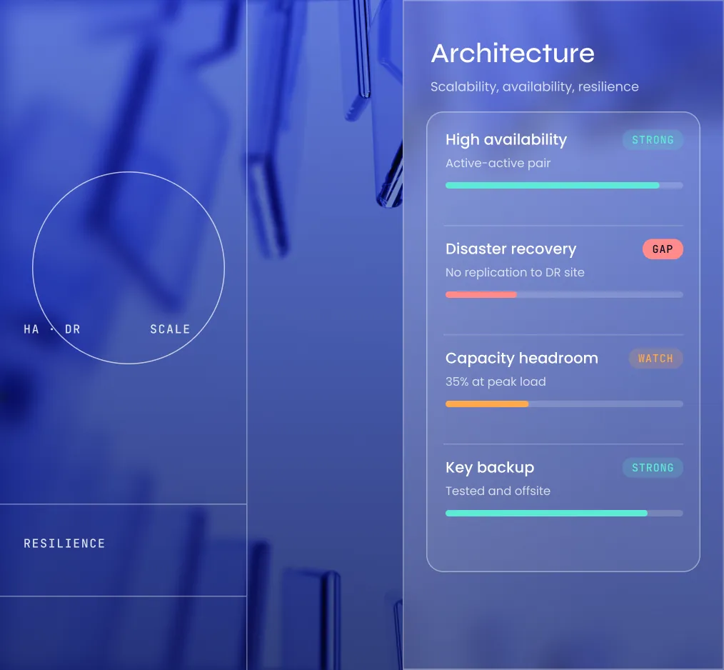 Architecture Analysis