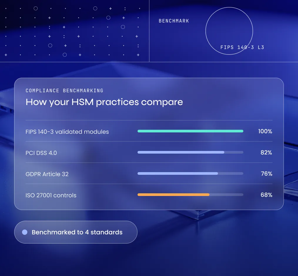 Compliance Benchmarking