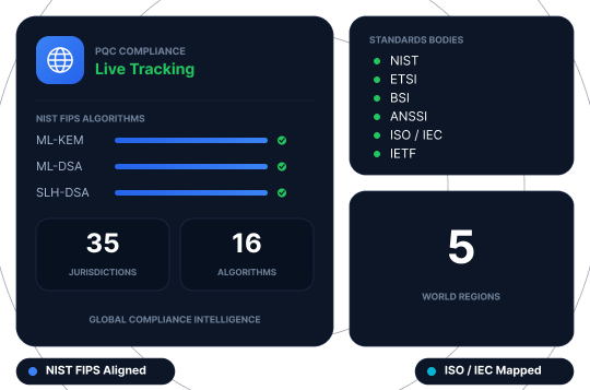 Post Quantum Cryptography compliance tracker