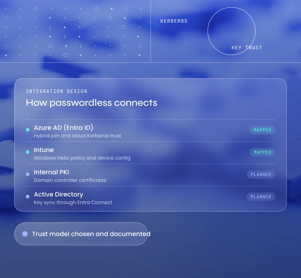 Integration Design