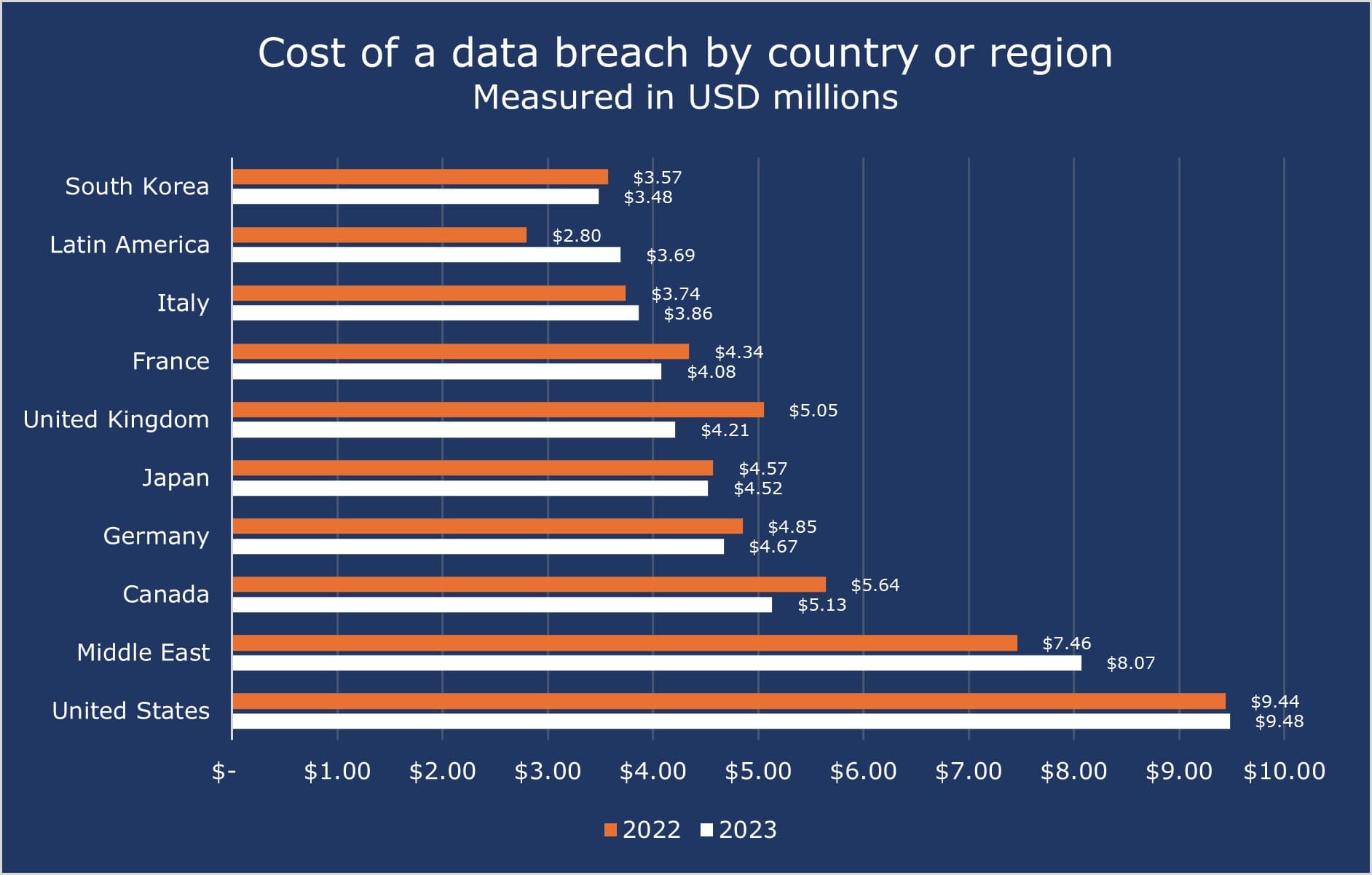 What is the True Cost of a Data Breach? | Encryption Consulting