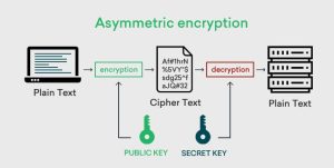 Symmetric vs. Asymmetric Encryption: Top Use Cases in 2025