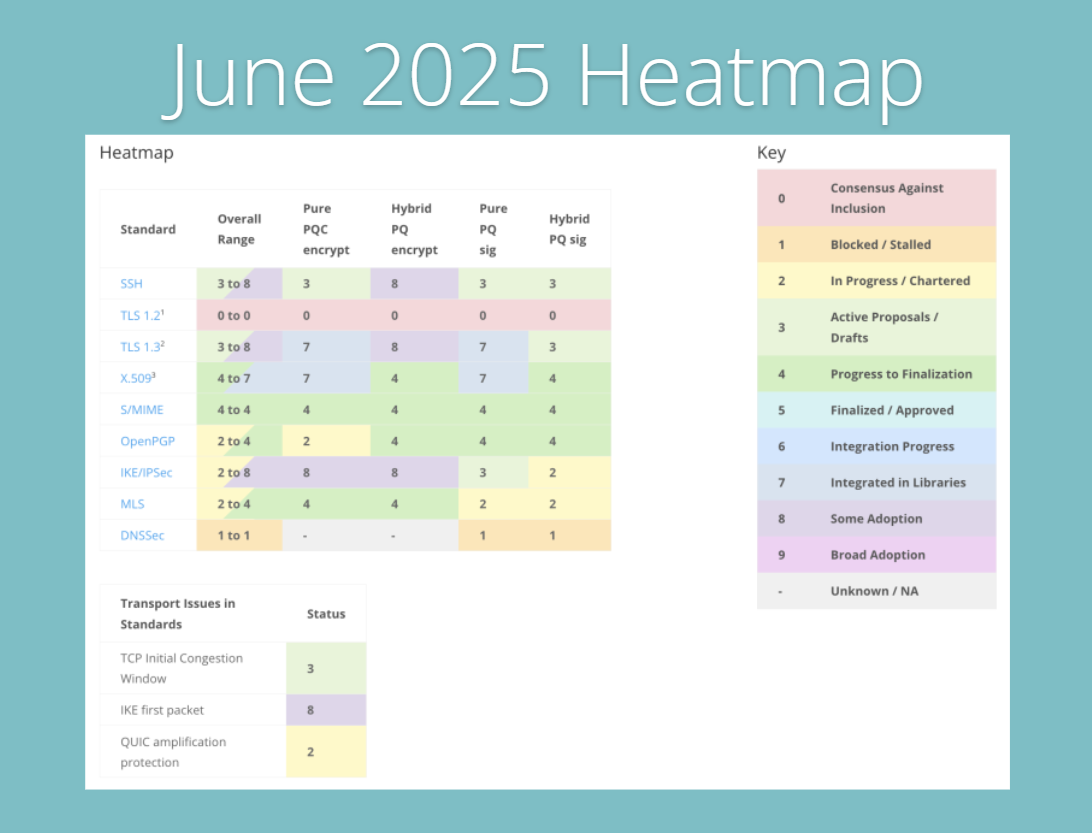 june heatmap