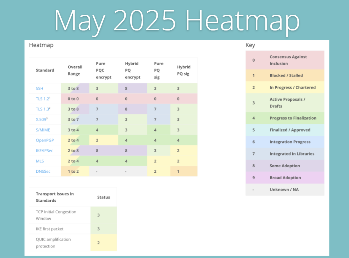 may heatmap