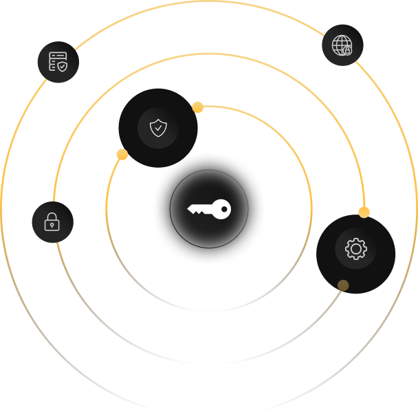 In Person PKI Training