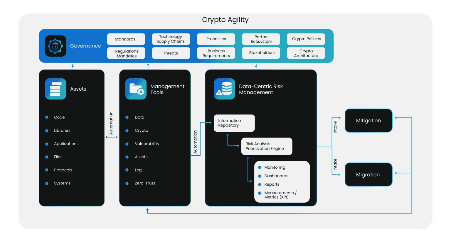 Understanding Cryptographic Agility in Security Protocols through NIST ...