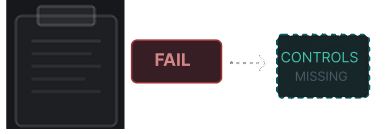 compliance without proof