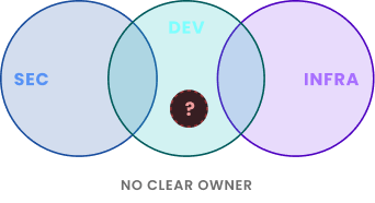 fragmented ownership