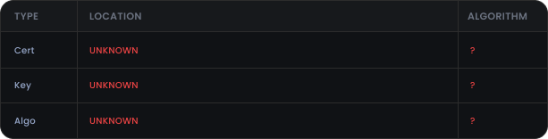 hardcoded cryptography