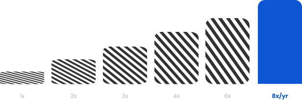 manual processes break down