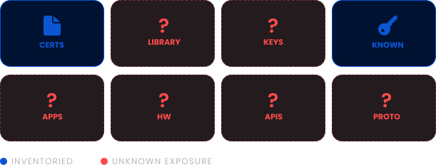 no cryptographic inventory