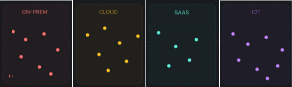no unified visibility