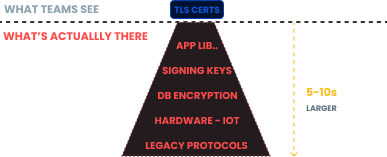 scope is underestimated
