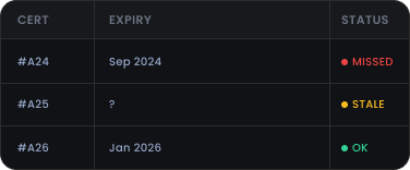 shrinking certificate lifespans