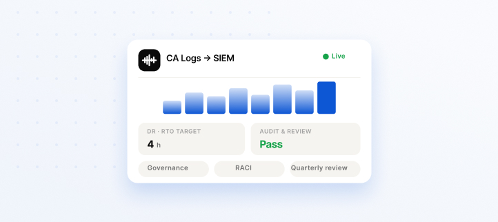 Monitoring, Reporting & Governance